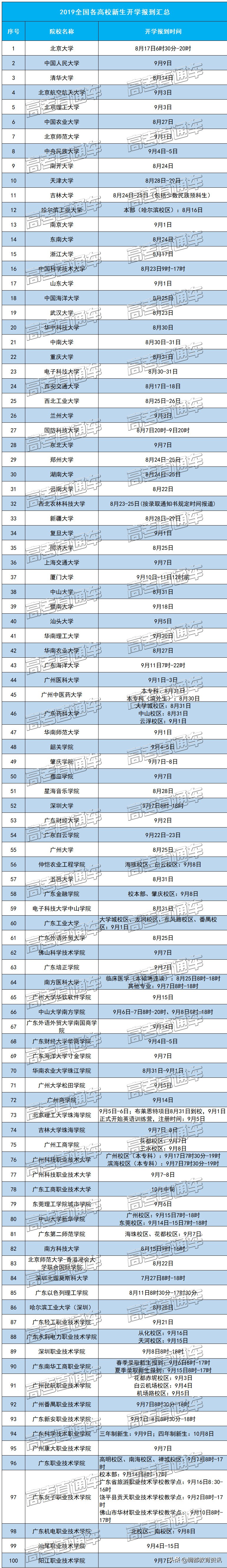 开学啦！全国各高校新生开学时间吐血整理，最晚10月中才开学