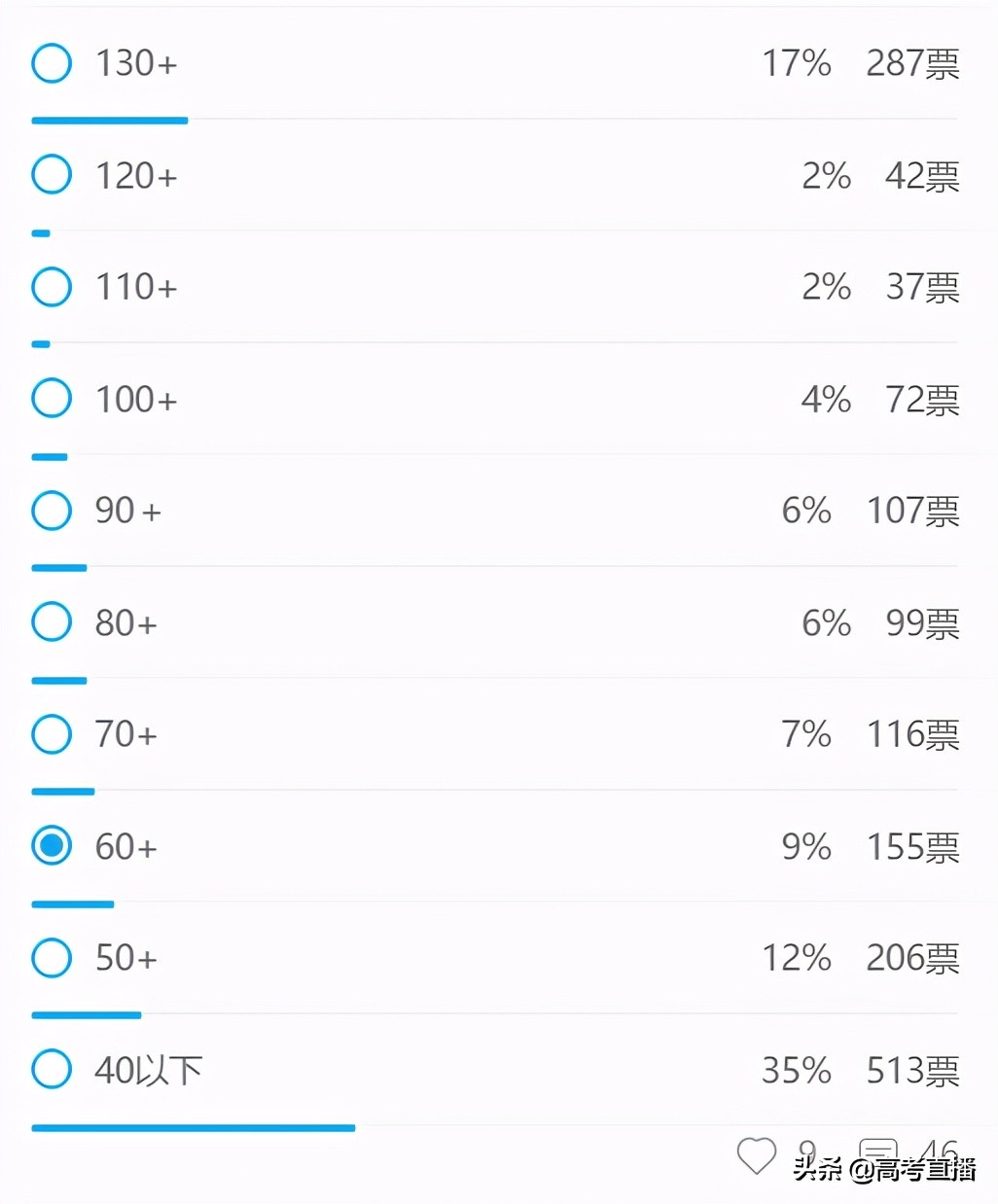 哭了！比八省联考难？2021各地最新模考分数线出炉