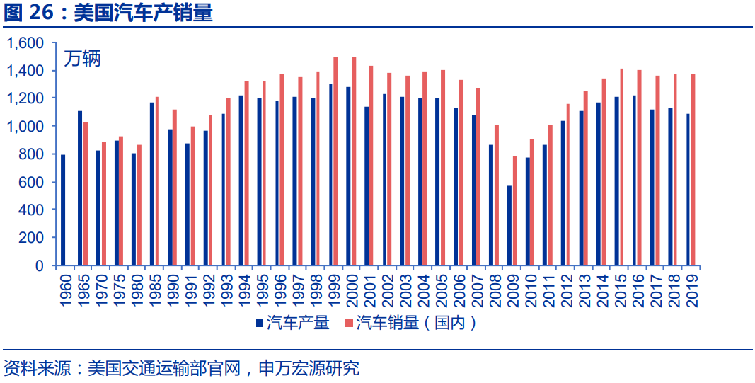 轮胎行业深度报告：对比美国，中国轮胎企业有望享受万亿市场红利