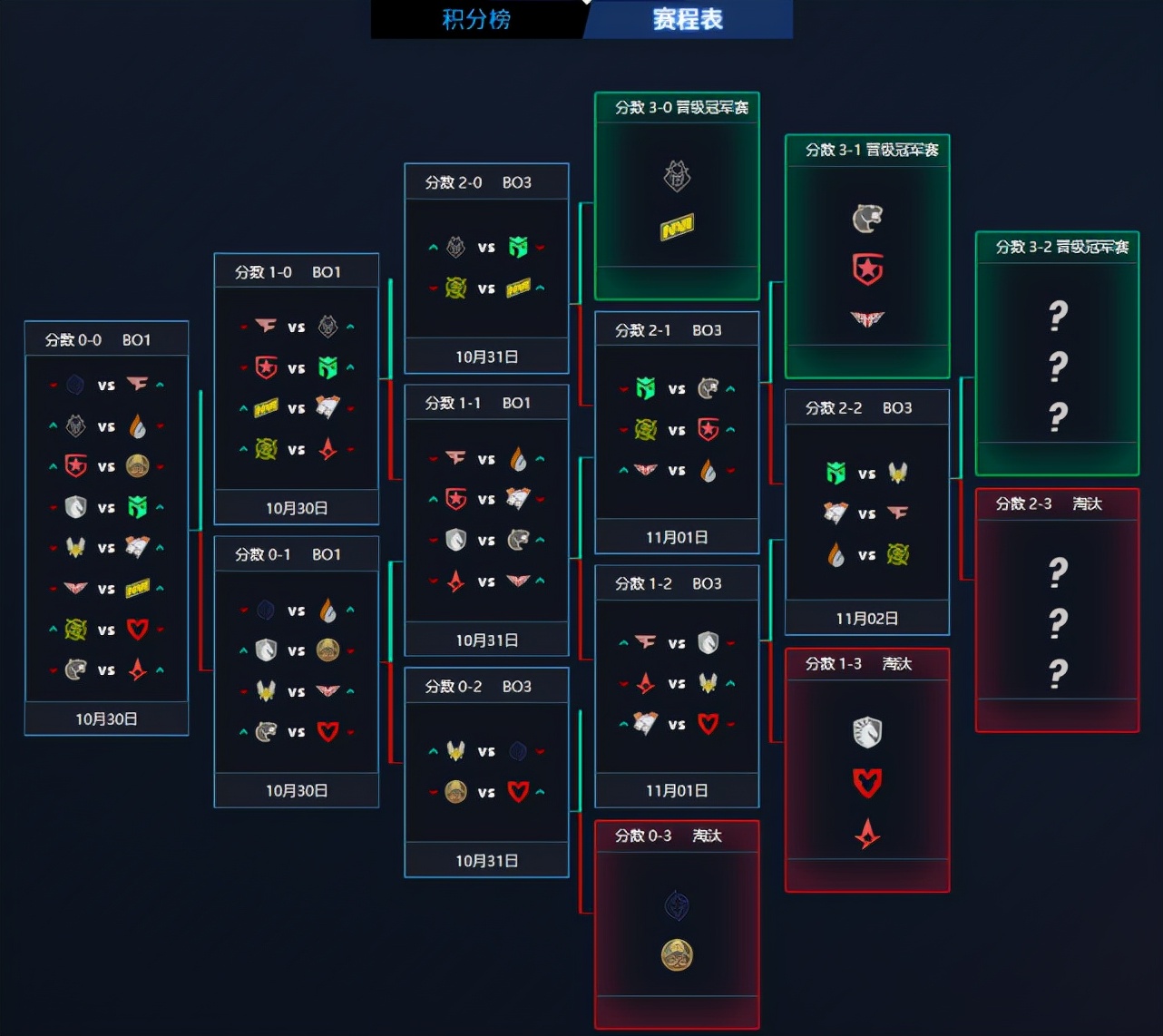 CSGO：Major进入尾声！马西西现场化身约德尔大魔法师