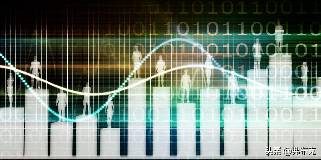 财务总监：关键业绩指标、考核指标设计、绩效考核细则