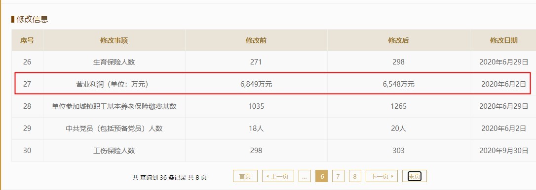 恒安药业一募投项目或已建成，与工商年报数据有出入