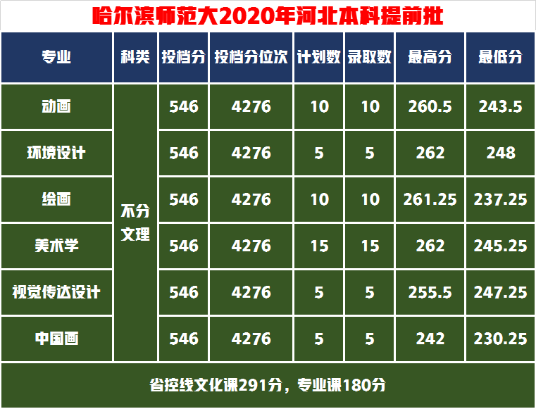 这5所师范大学的艺术实力雄厚，录取成绩中等就业抢手成热门