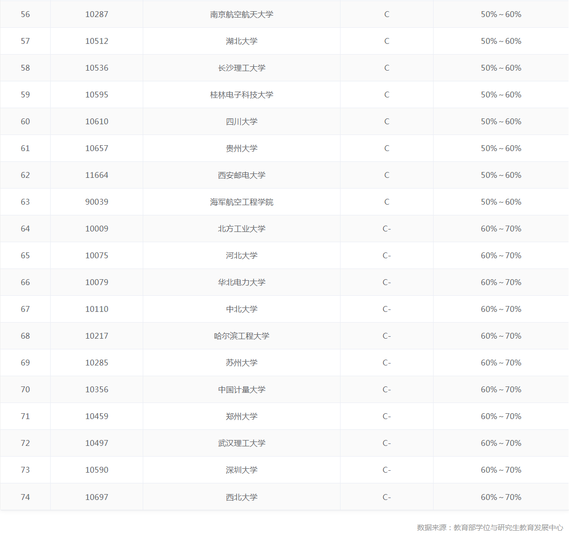 2020大学实力排名：电子科学与技术专业，“两电”荣登排头兵