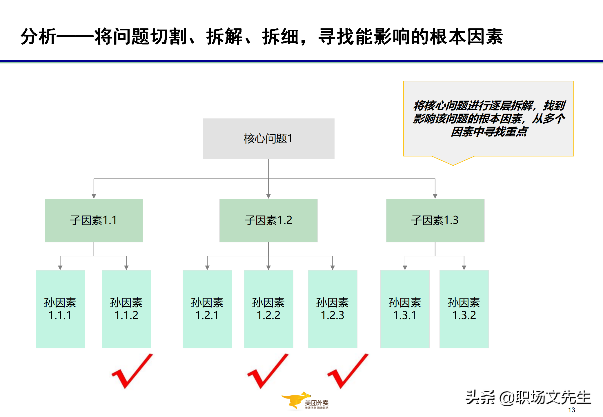 美团运营总监分享：32页代理城市经营管控与经营分析，系统全面