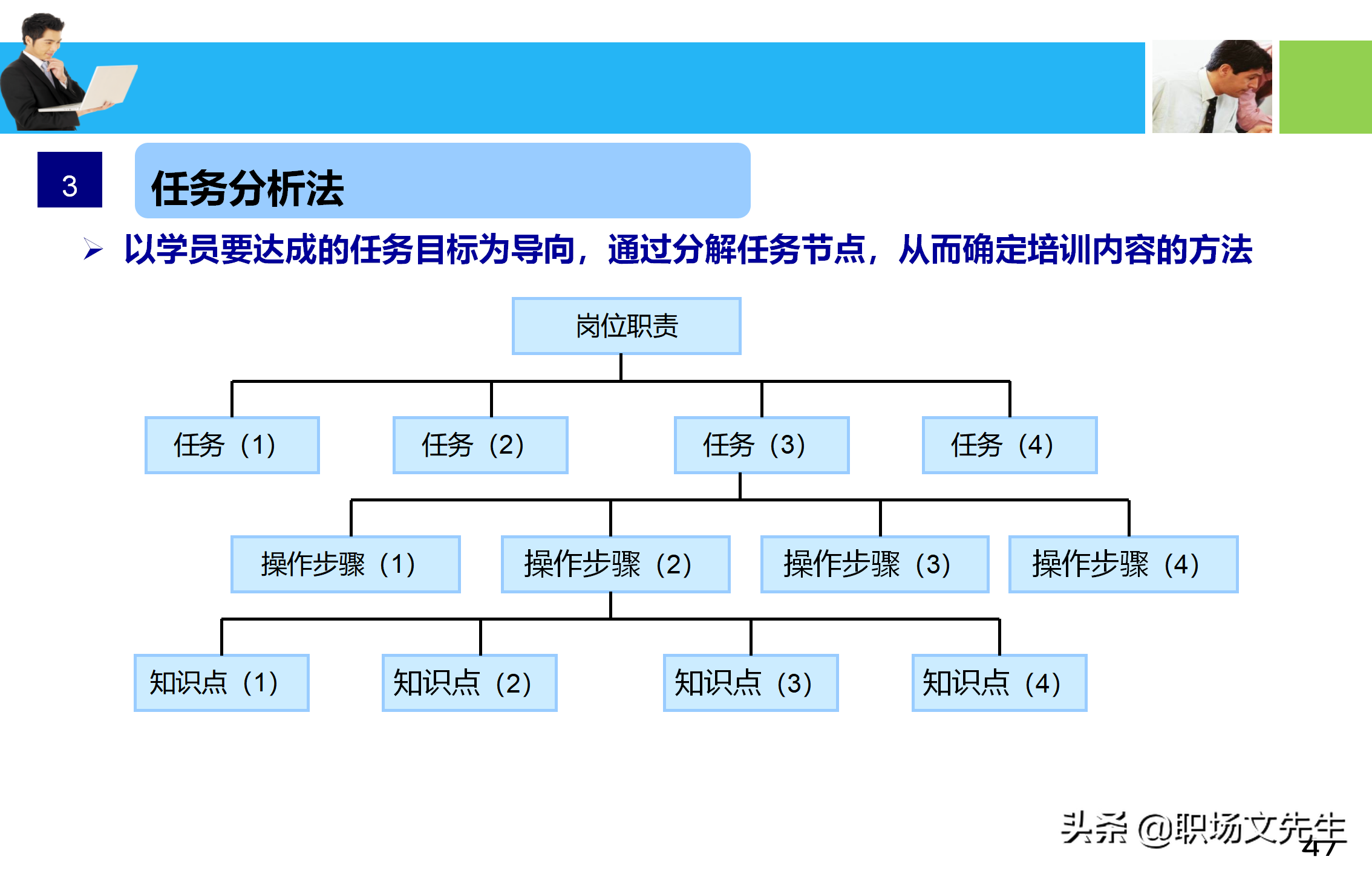 培训师应具备培训课程的设计与讲授技能，55页培训课程开发与设计