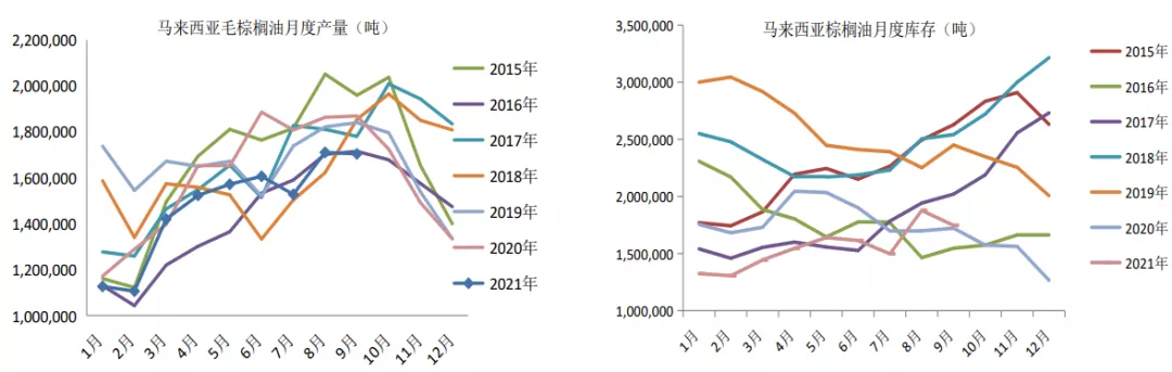 站上10000之后回落，棕榈油高处不胜寒？
