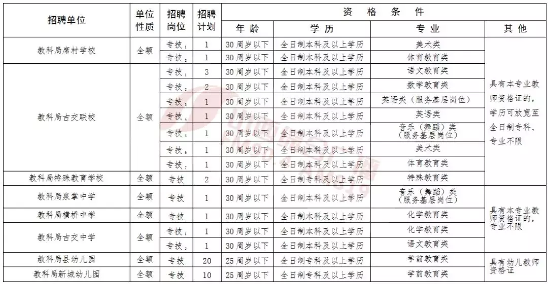 洪洞县城内最新招聘（730人）