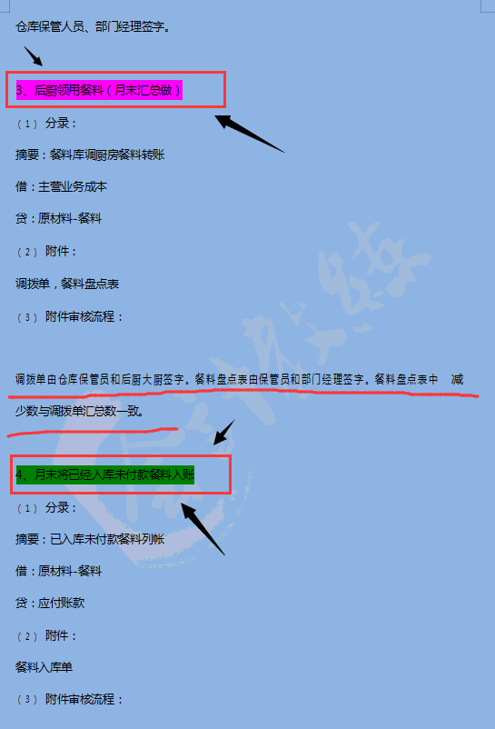 想要做餐饮业的会计人员，就需要有这12笔业务账务处理流程图