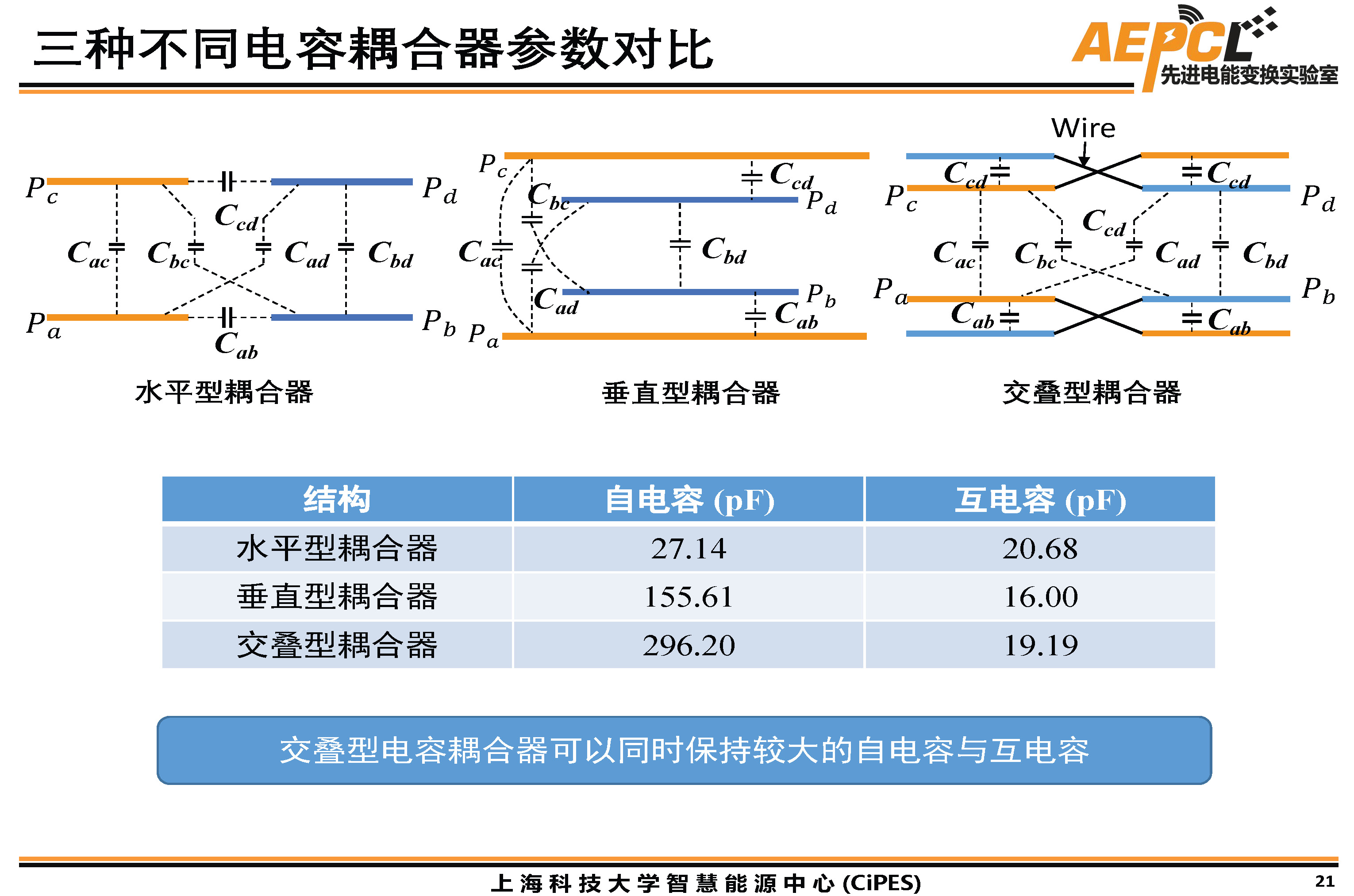 上海科技大學傅旻帆研究員：電場耦合器的模型與結構設計