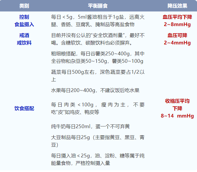 人到中年，血压140/90mmHg，为什么医生说这样的血压不正常？