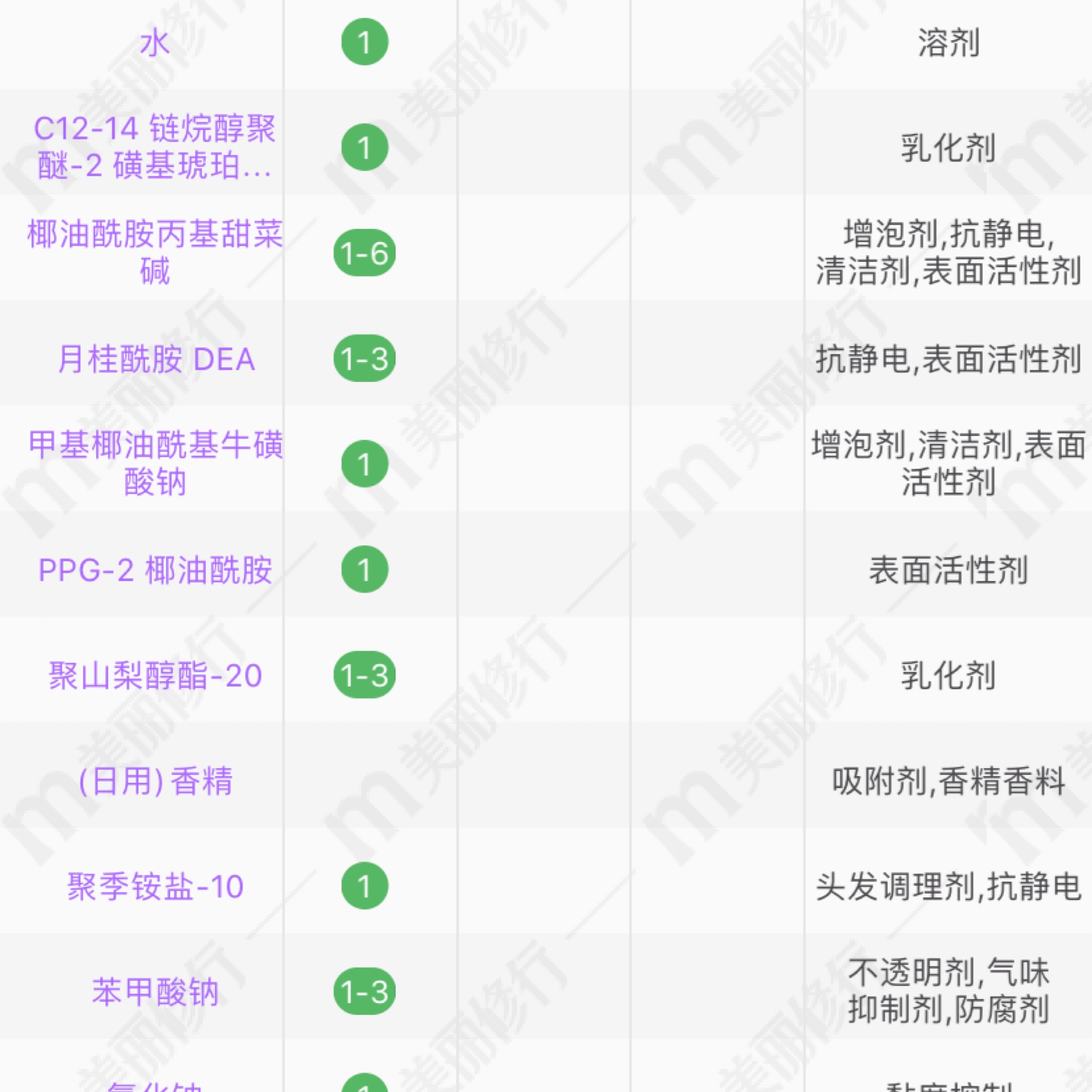 3款洗完不需要用护发素的洗发露，吹干就能一梳到底