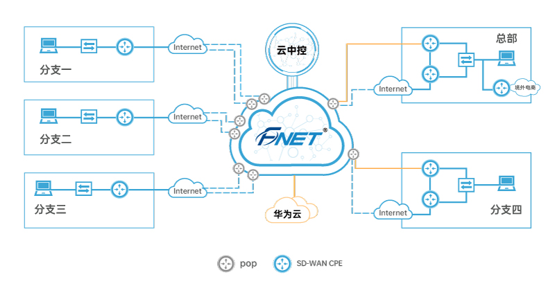 中国沙发十大品牌 左右家私启用光联SD-WAN，加速缔造品质新国货