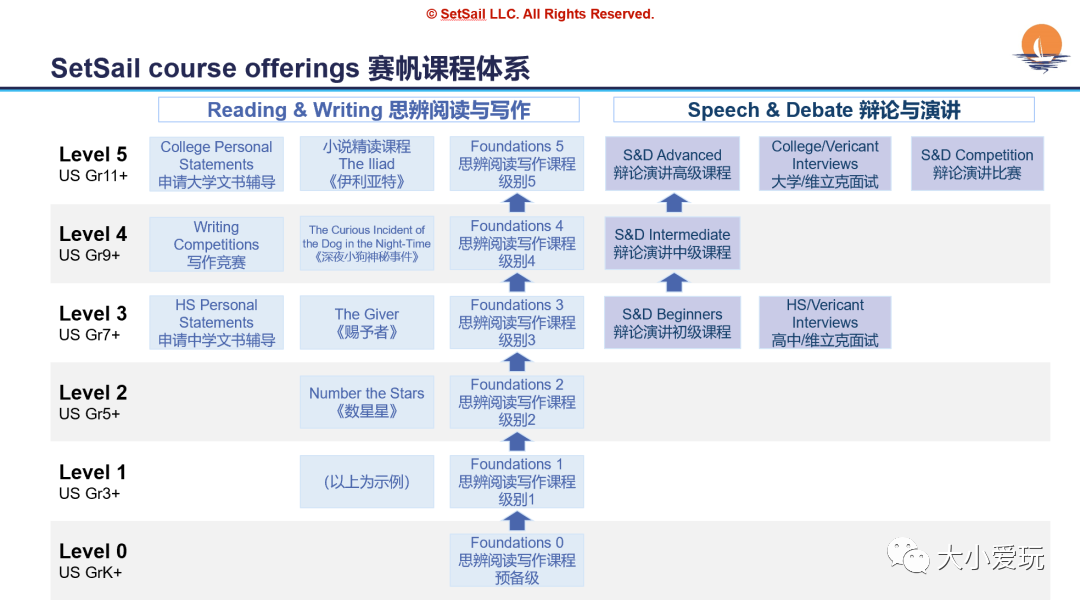 一文帮你了解什么是学术英语，辩证、阅读、写作技能缺一不可