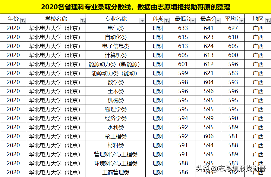 我国“最牛”的电力学府，深受国家电网青睐！就业待遇比肩公务员