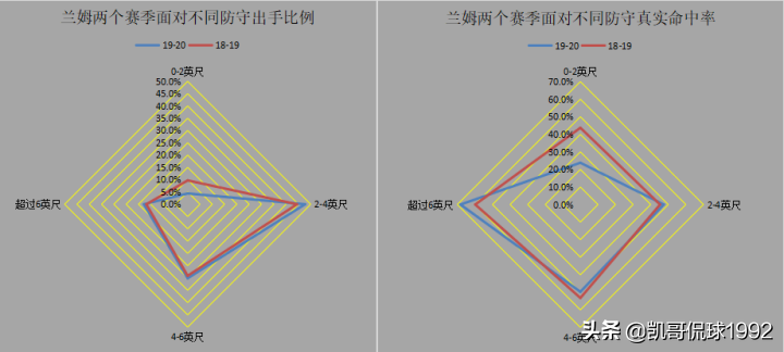 nba2k20生涯为什么(深度分析丨曾经的2K大神，为什么换球队就萎靡了？)