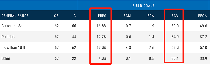 有哪些nba球星属猪(NBA人物志之巴格利：模板波什，进攻与篮板出色，投篮受伤病影响)