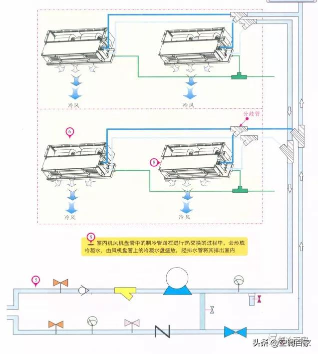 中央空调工作原理示意图（中央空调组成部分有哪些）