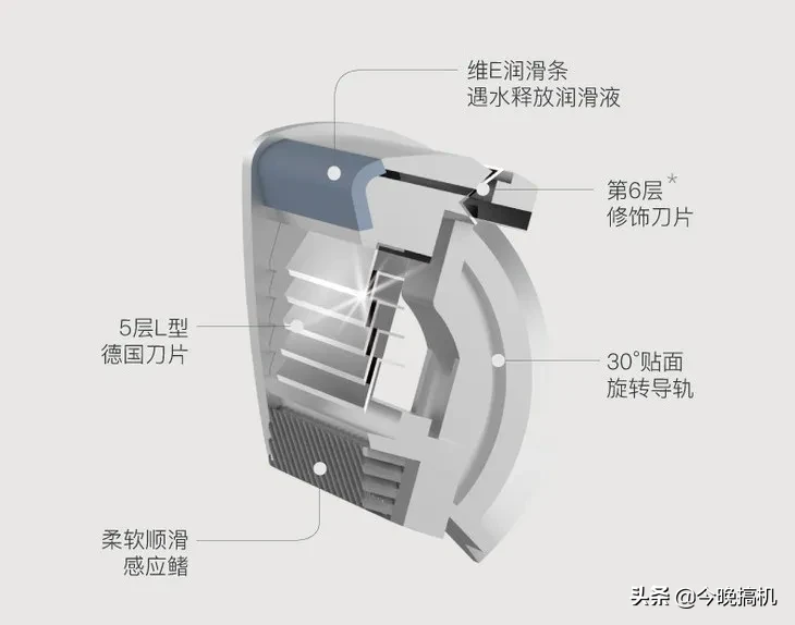 小米进军剃须刀行业!每分钟12000次震动,男人每一次都享受震感