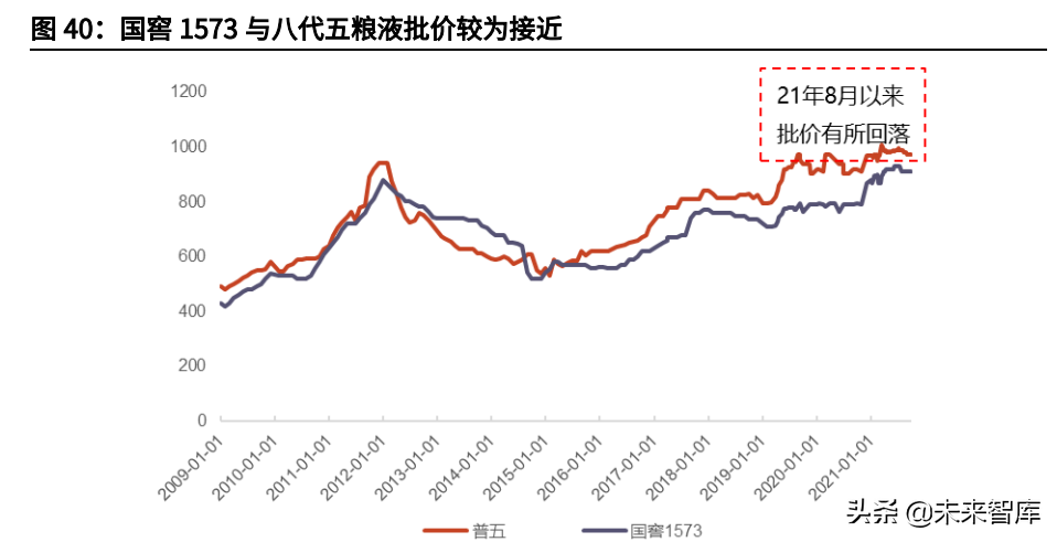 食品饮料行业研究与投资策略：关注细分龙头成长