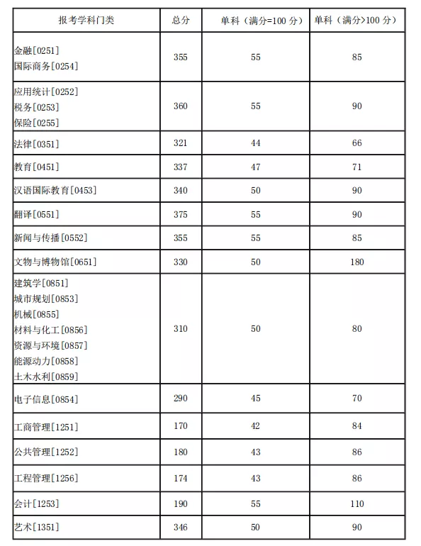 岳麓山下的千年名校——湖南大学