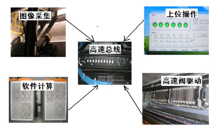 高速數(shù)據(jù)通訊總線在煙草異物智能剔除系統(tǒng)中的應用