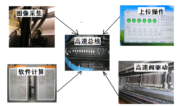 高速數(shù)據(jù)通訊總線在煙草異物智能剔除系統(tǒng)中的應(yīng)用