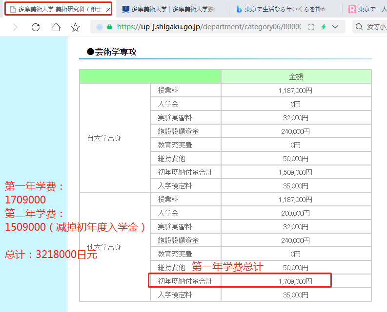 艺术生在日本学一年花费8万？真实数据让你明白实际花费！附图