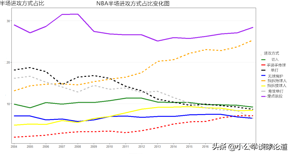 为什么nba比Wnba火(深度：不同联盟的同种潮流，关于全美各大篮球联赛发展异同分析)