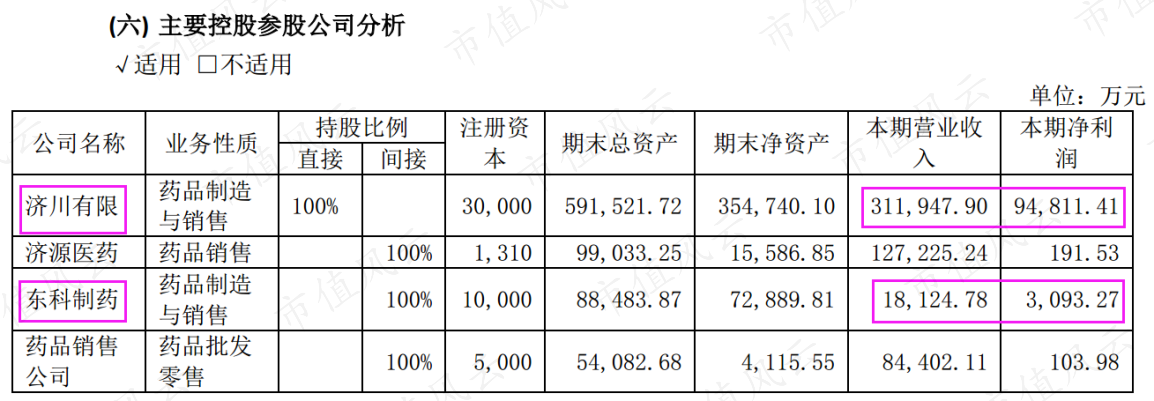 高增长、高分红却惨遭机构抛弃的济川药业：