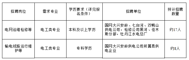 国家电网招聘2019二批（国家电网有限公司2020年第二批高校毕业生招聘来啦）