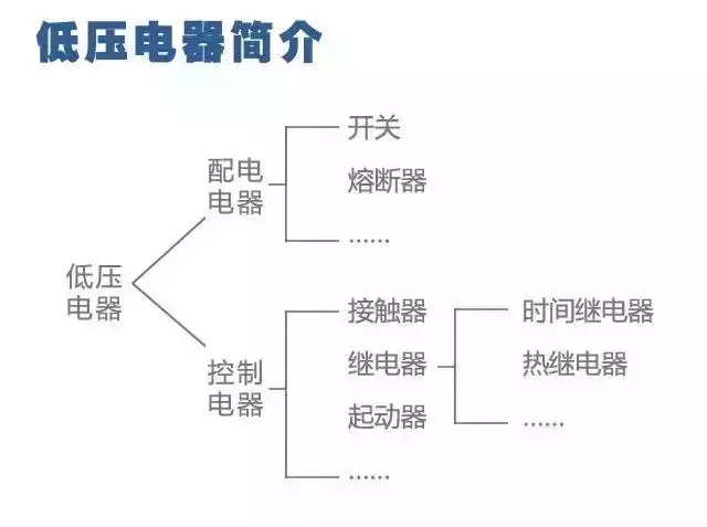 干货 | 电路图与接线图大全（开关、插座、二次回路图）