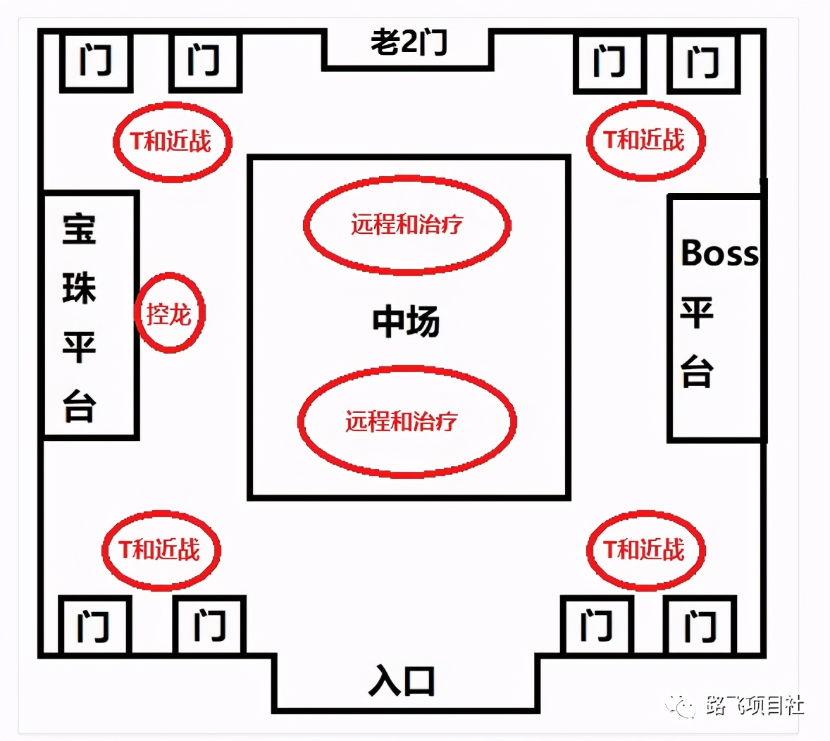 2021年全新-魔兽怀旧服赚钱攻略，搬砖心得，副本讲解