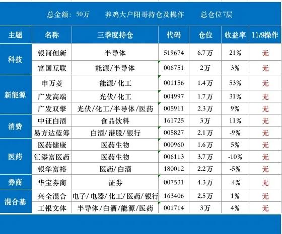 11/9|医药半导体大涨2%，煤炭白酒领跌，接下来咋操作