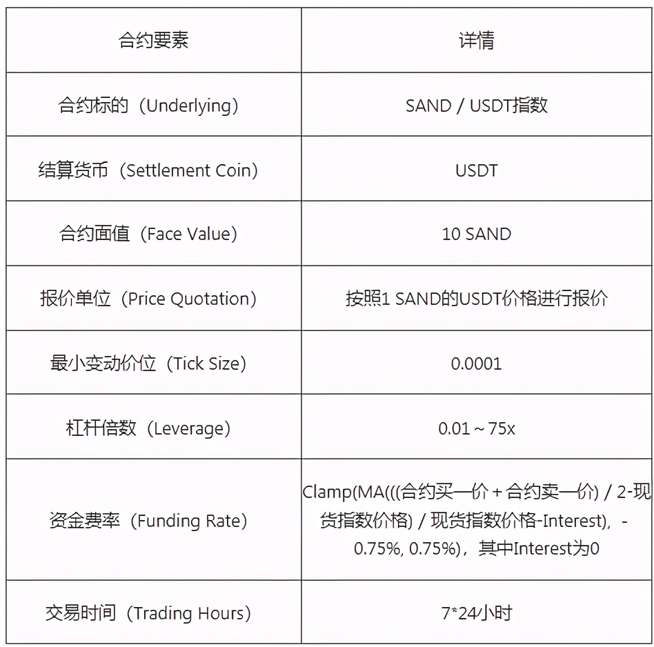 BTC永续合约与传统合约的区别