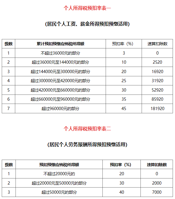 「税额预缴」个人所得税计算公式解析（新个税计算方法例子及公式详解）