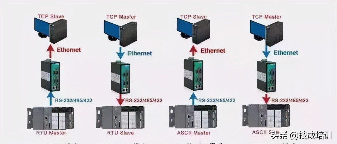 RS485与Modbus通信协议汇总