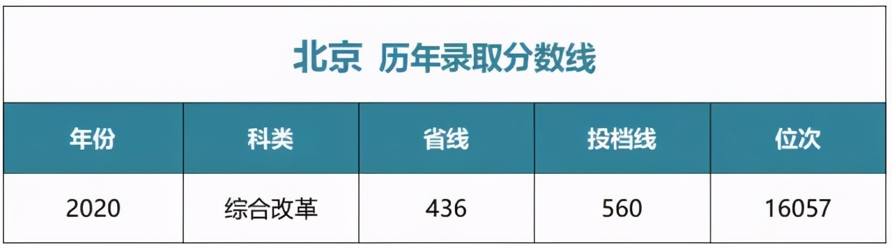 多少分能上中央财经大学？江西财经大学？湖南师大？湘潭大学？