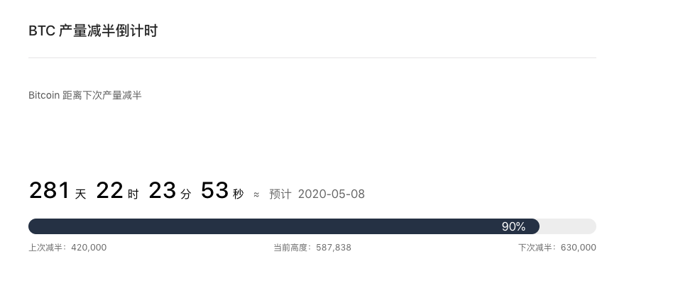 挖矿行业概述