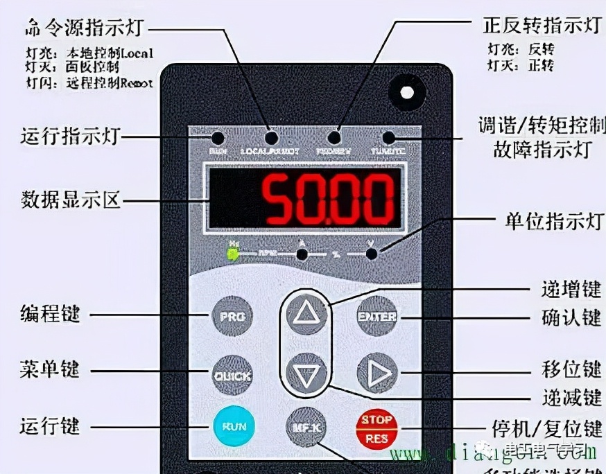 新购变频器如何正确的调试