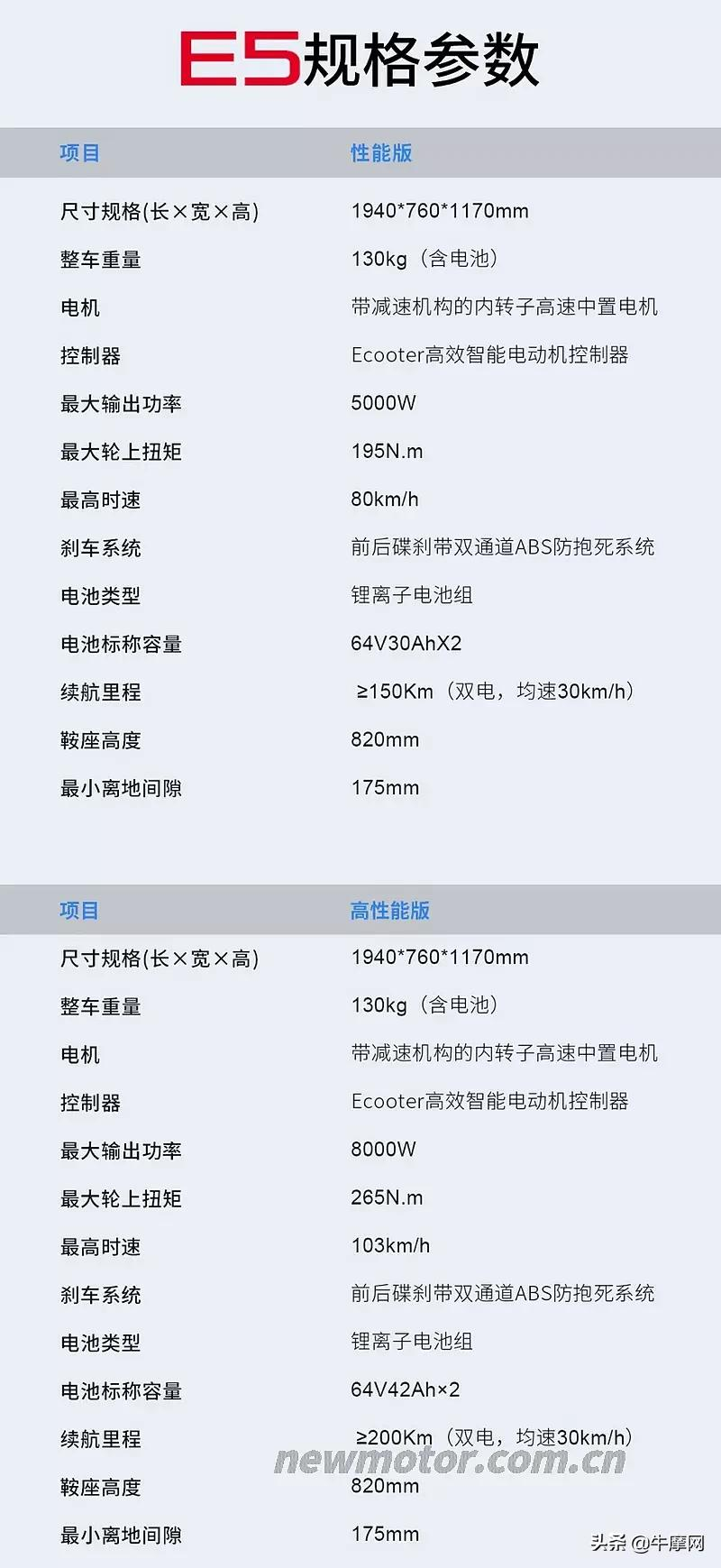 Ecooter旗舰车型E5 或是目前国产最高端的电动车