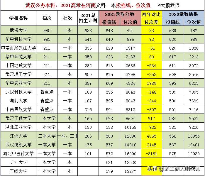 武汉纺织大学几本（武汉高校）