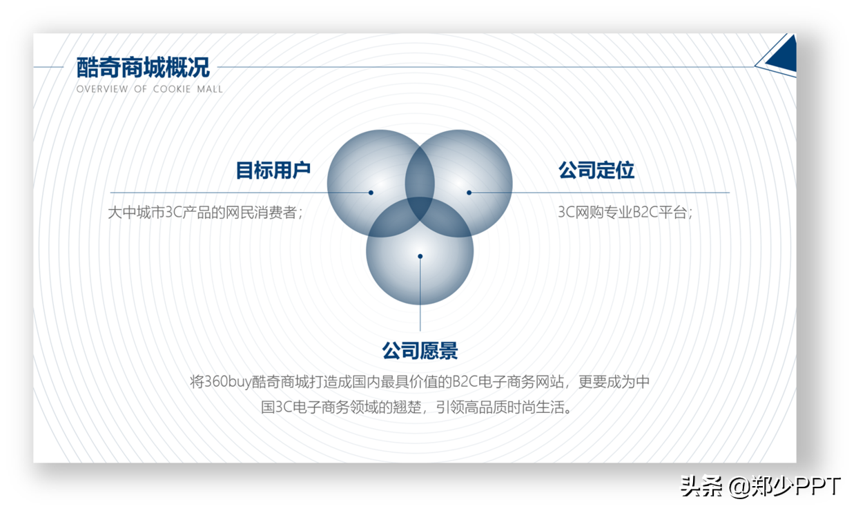 如何将PPT中的渐变色，更好的用在页面中，提高创意感？