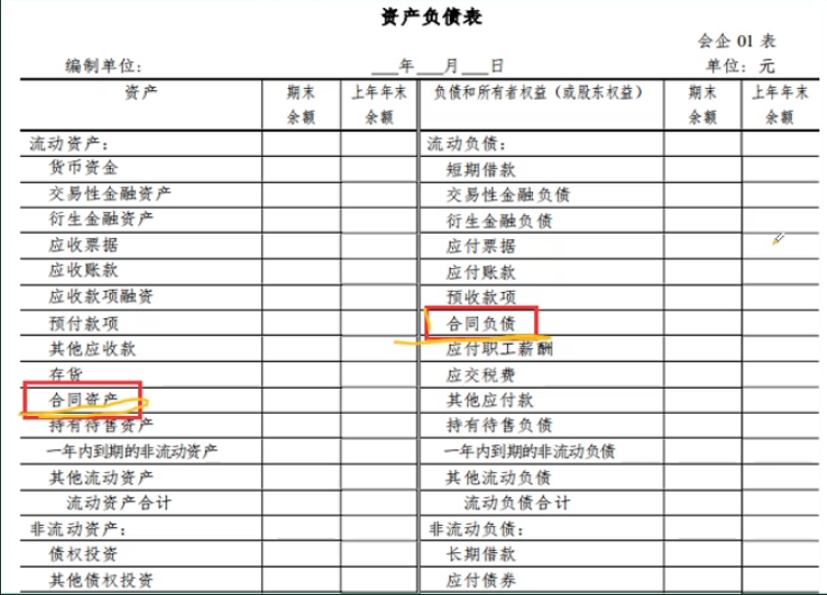 新会计准则,新会计准则2021变化都有哪些