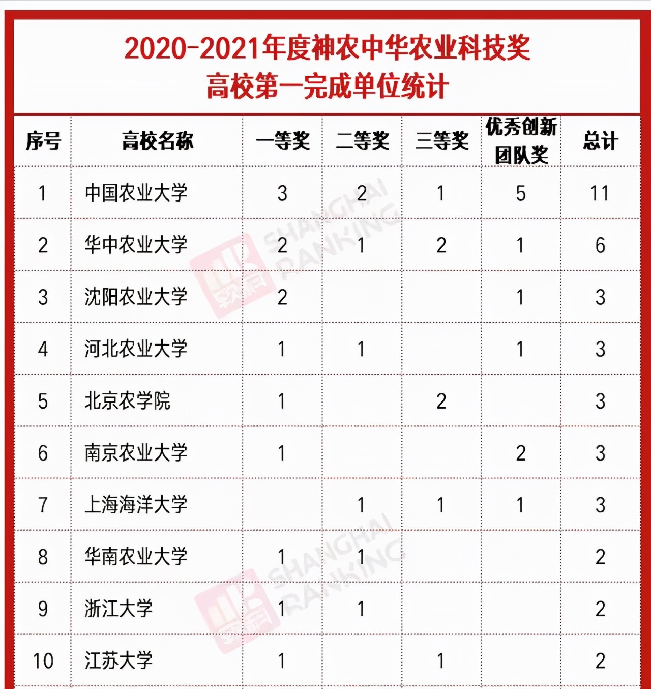 华南农业大学排名（2021年高校）