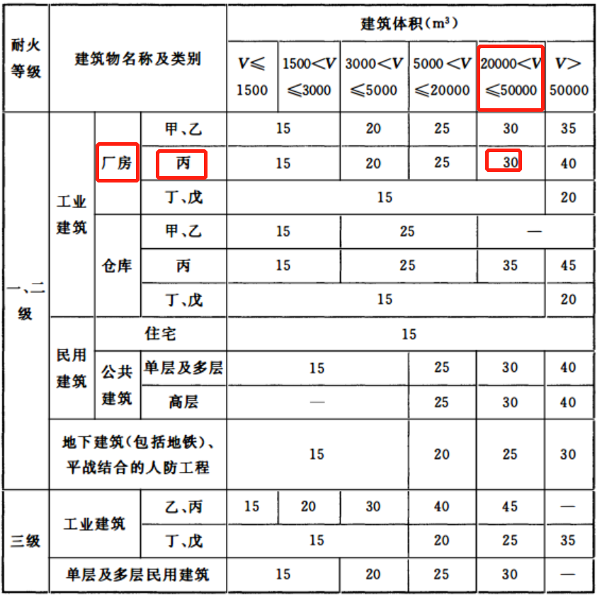 消防考试：技术实务真题讲解31