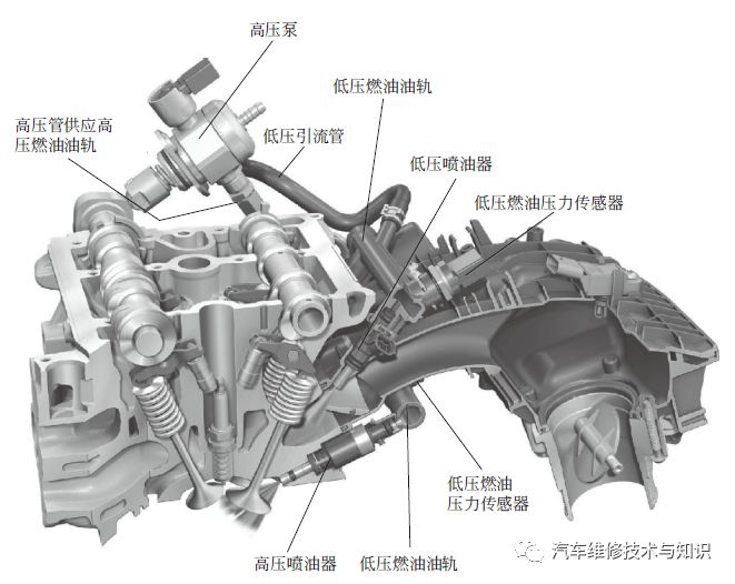 发动机上主要传感器的位置、原理以及典型故障案例分析