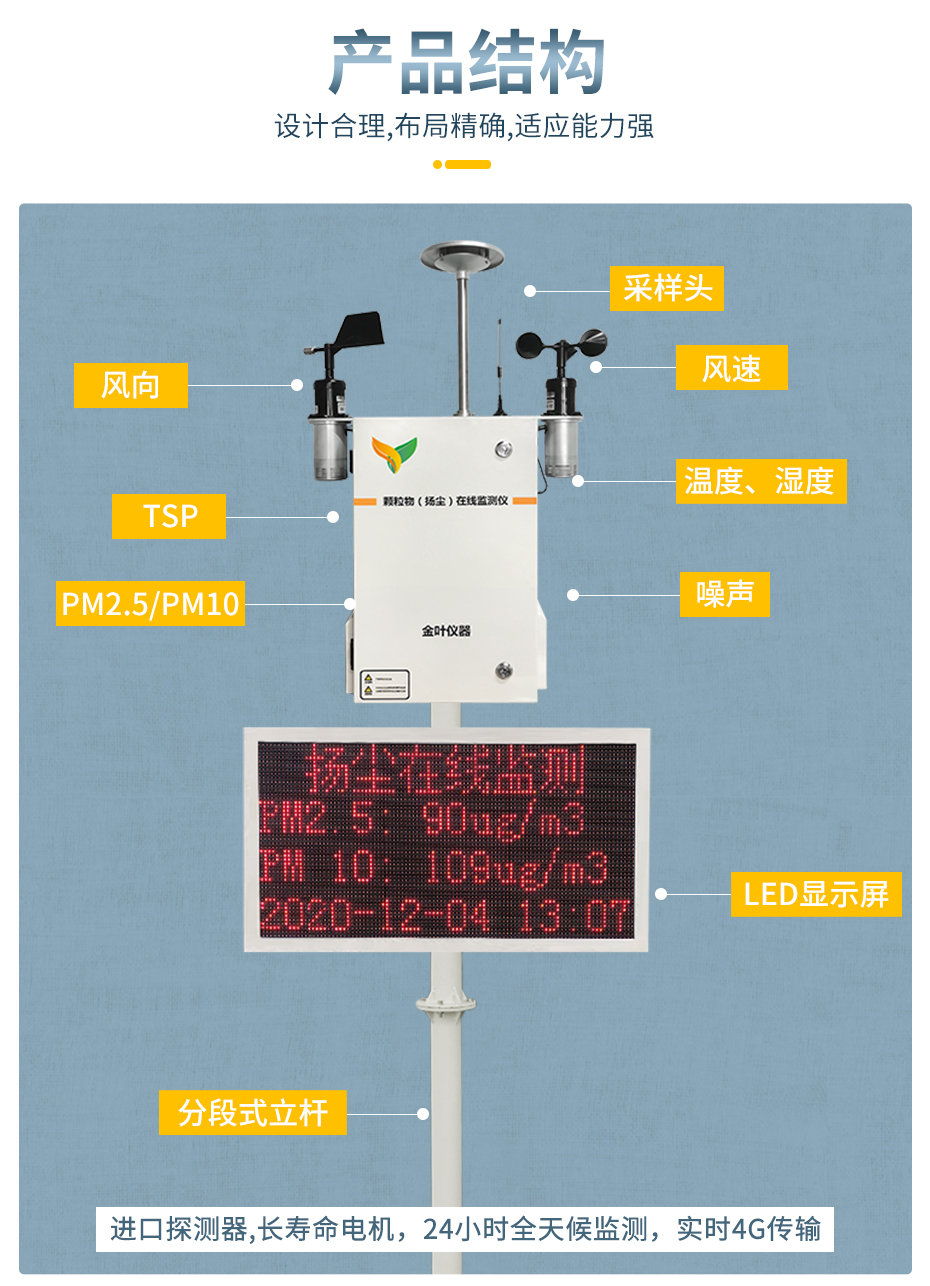 使用揚(yáng)塵在線監(jiān)測(cè)系統(tǒng)，工地多了一個(gè)“監(jiān)測(cè)天眼”