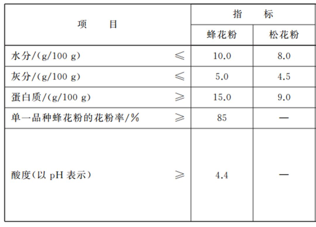 松花粉號稱“天下第一粉”，營養價值到底有多高？營養師為你詳解