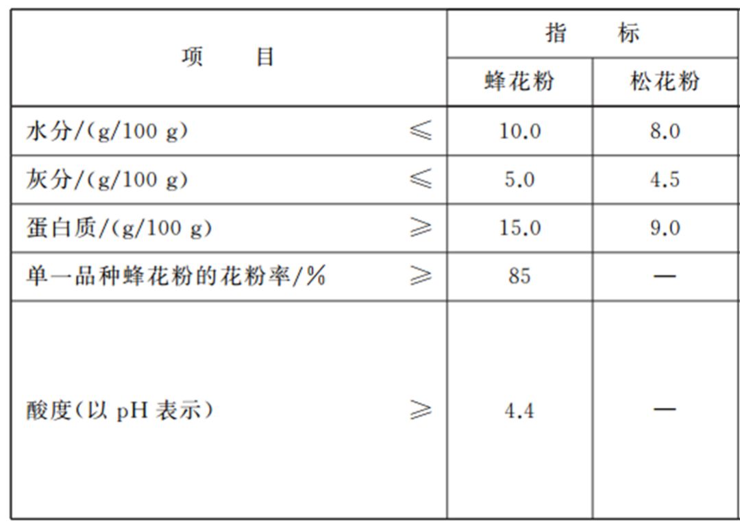 松花粉号称“天下第一粉”，营养价值到底有多高？营养师为你详解